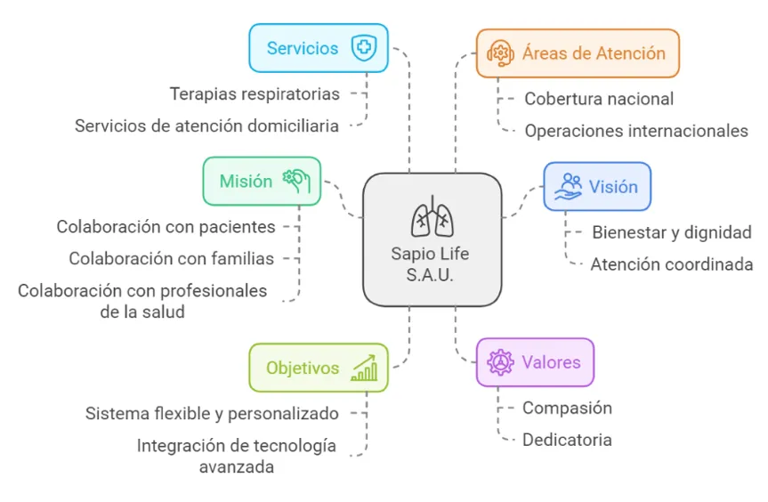 Quienes somos
